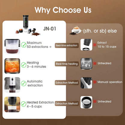 Homyfyty™ Portable Electric Coffee Machine