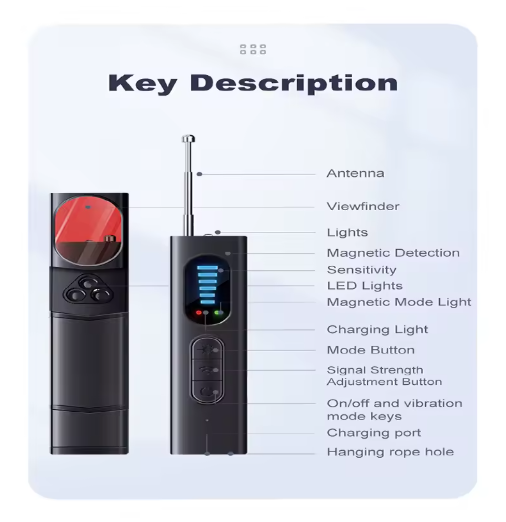 Homyfyty™ Hidden Camera Detector